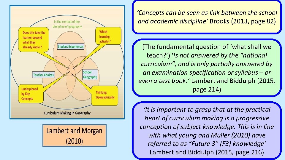 ‘Concepts can be seen as link between the school and academic discipline’ Brooks (2013,