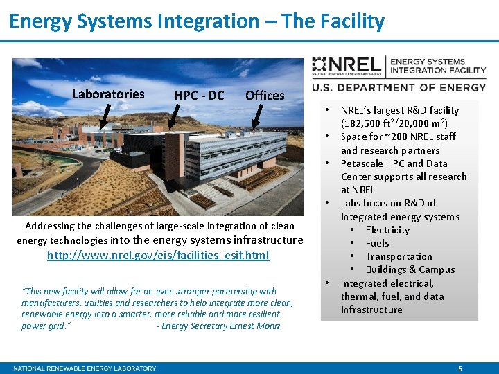 Energy Systems Integration – The Facility Laboratories HPC - DC Offices • • Addressing