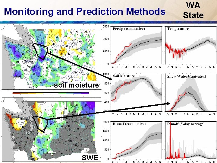 Monitoring and Prediction Methods soil moisture SWE WA State 