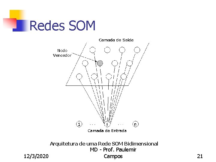 Redes SOM Arquitetura de uma Rede SOM Bidimensional 12/3/2020 MD - Prof. Paulemir Campos