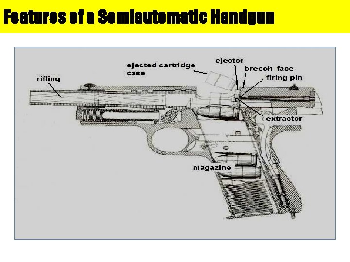 Features of a Semiautomatic Handgun 