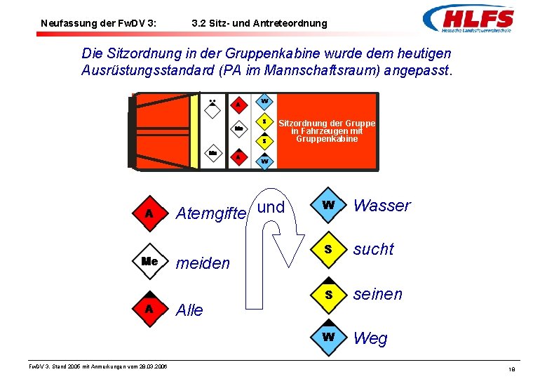 Neufassung der Fw. DV 3: 3. 2 Sitz- und Antreteordnung Die Sitzordnung in der