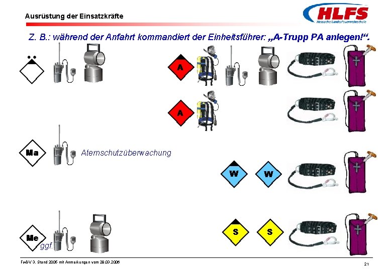 Ausrüstung der Einsatzkräfte Z. B. : während der Anfahrt kommandiert der Einheitsführer: „A-Trupp PA