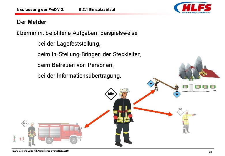 Neufassung der Fw. DV 3: 5. 2. 1 Einsatzablauf Der Melder übernimmt befohlene Aufgaben;