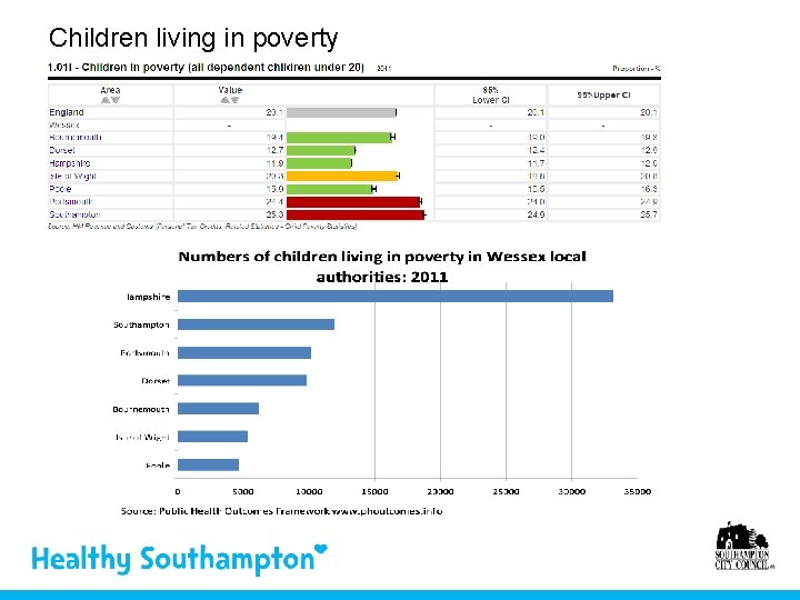 Children living in poverty 