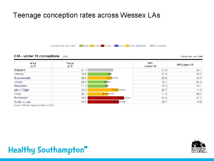 Teenage conception rates across Wessex LAs 