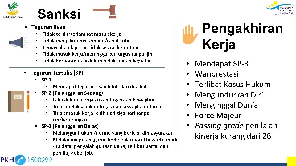 Sanksi Pengakhiran Kerja § Teguran lisan • • • Tidak tertib/terlambat masuk kerja Tidak