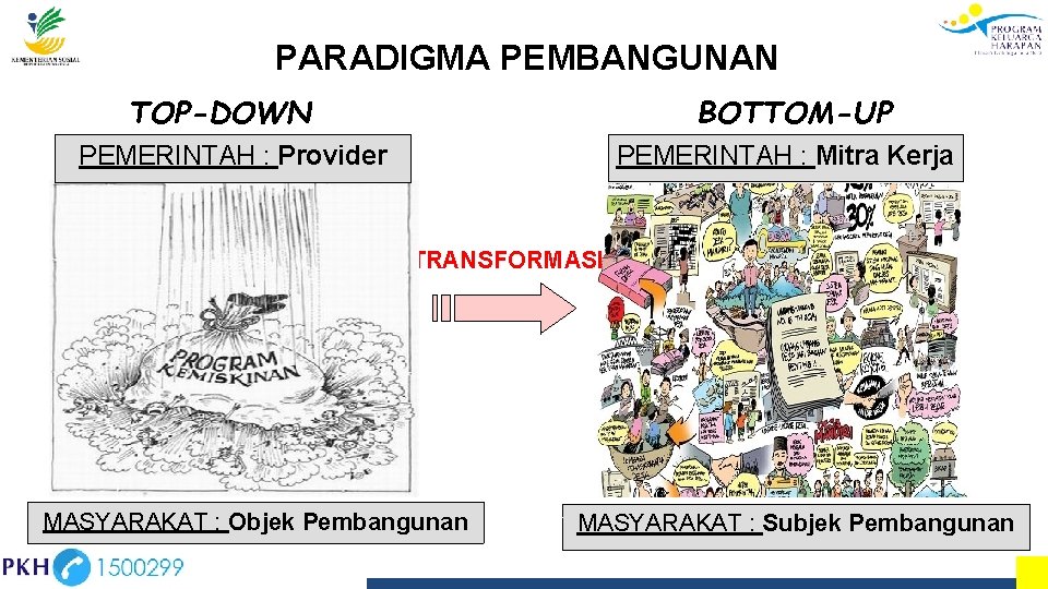 PARADIGMA PEMBANGUNAN TOP-DOWN BOTTOM-UP PEMERINTAH : Mitra Kerja PEMERINTAH : Provider TRANSFORMASI MASYARAKAT :