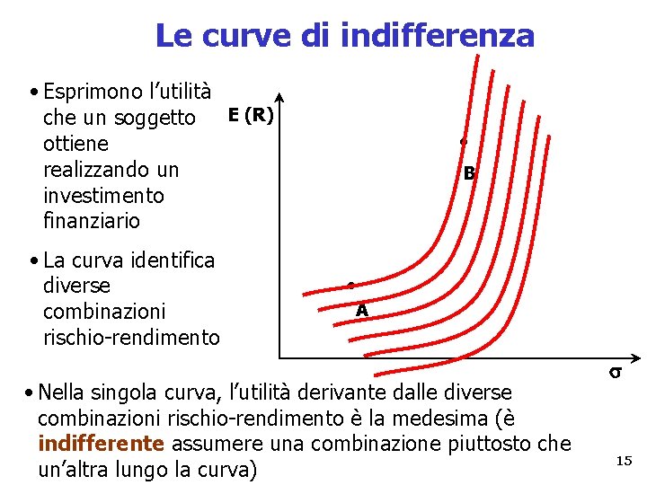 Le curve di indifferenza • Esprimono l’utilità che un soggetto E (R) ottiene realizzando