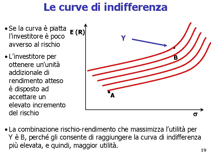 Le curve di indifferenza • Se la curva è piatta E (R) l’investitore è