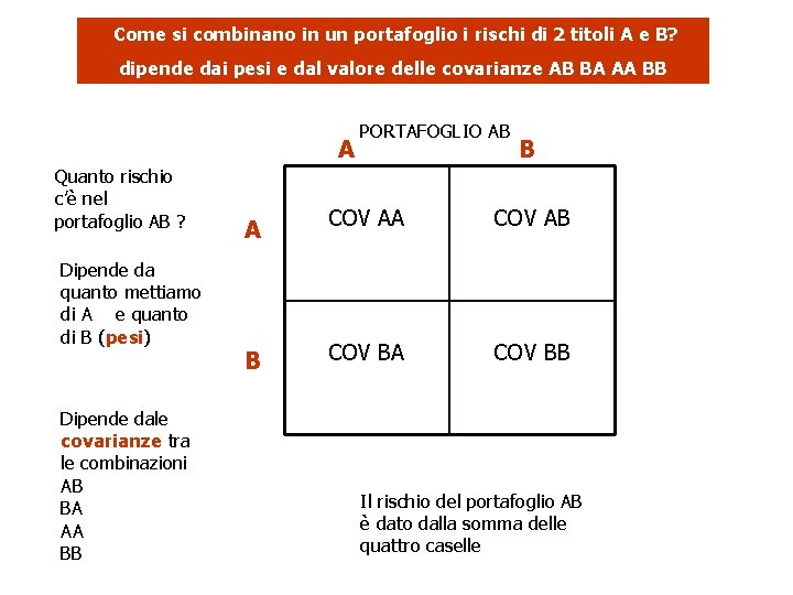  Come si combinano in un portafoglio i rischi di 2 titoli A e