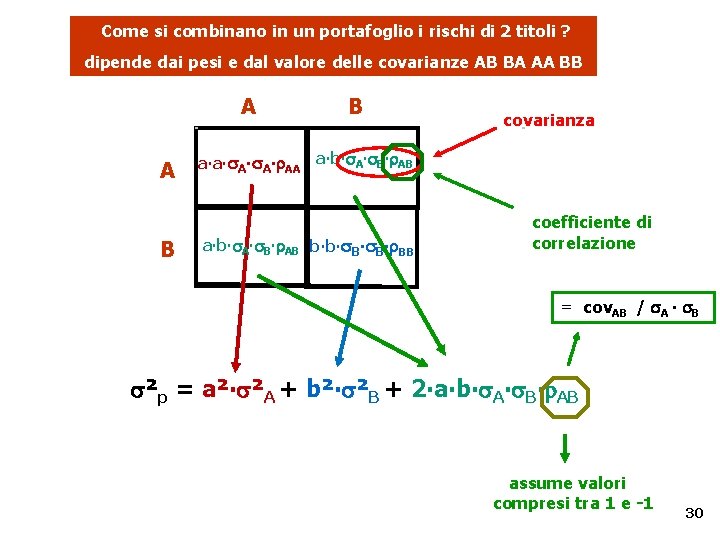  Come si combinano in un portafoglio i rischi di 2 titoli ? dipende