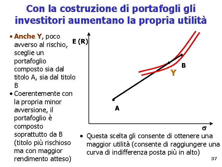 Con la costruzione di portafogli investitori aumentano la propria utilità • Anche Y, poco