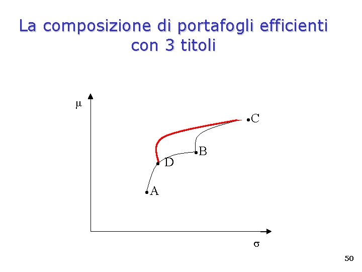 La composizione di portafogli efficienti con 3 titoli D C B A 50 