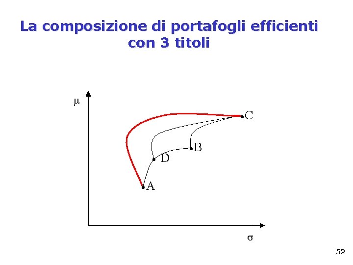 La composizione di portafogli efficienti con 3 titoli D C B A 52 