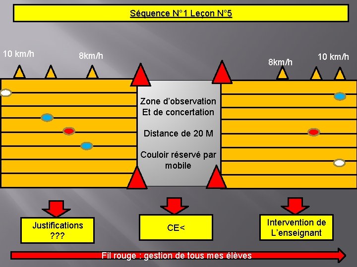 Séquence N° 1 Leçon N° 5 10 km/h 8 km/h 10 km/h Zone d’observation