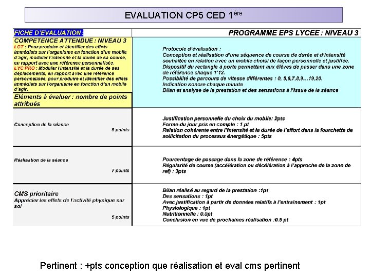 EVALUATION CP 5 CED 1ère Pertinent : +pts conception que réalisation et eval cms