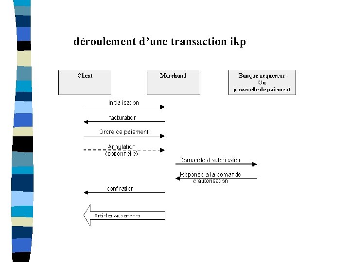 déroulement d’une transaction ikp 