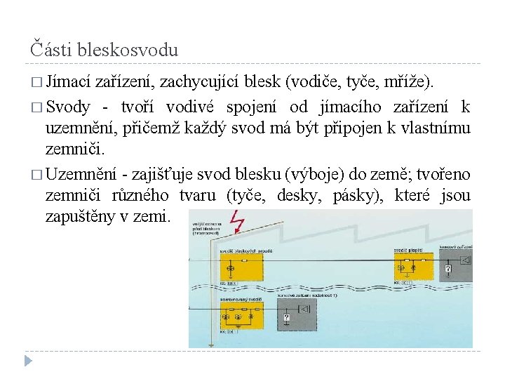 Části bleskosvodu � Jímací zařízení, zachycující blesk (vodiče, tyče, mříže). � Svody - tvoří