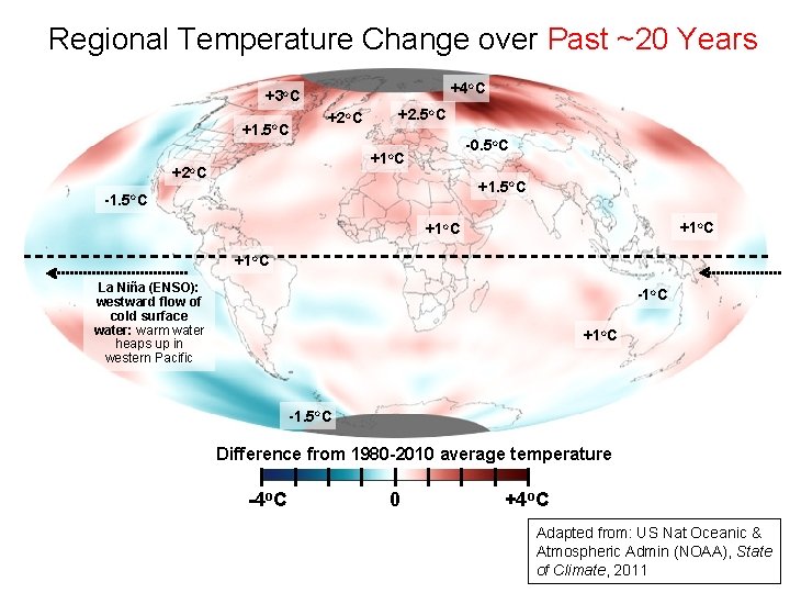 Regional Temperature Change over Past ~20 Years +4 o. C +3 o. C +1.
