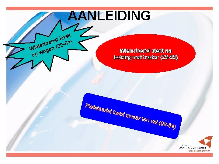 AANLEIDING alt n k rist 01) e o t 2 ler Wie agen (2