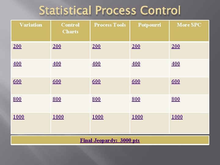Welcome The Topic For Today Is Statistical Process