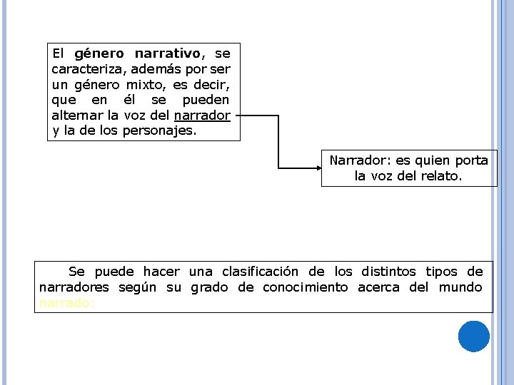 El género narrativo, se caracteriza, además por ser un género mixto, es decir, que