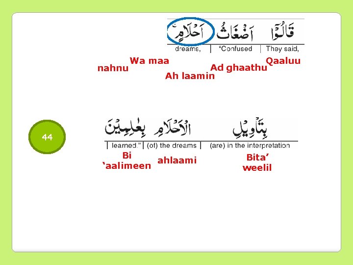 nahnu Wa maa Qaaluu Ad ghaathu Ah laamin 44 Bi ahlaami ‘aalimeen Bita’ weelil