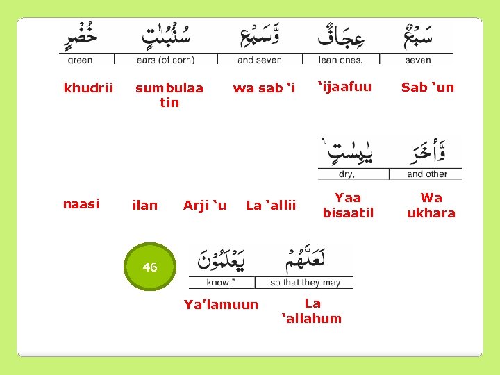 khudrii sumbulaa tin naasi ilan Arji ‘u wa sab ‘i ‘ijaafuu Sab ‘un La