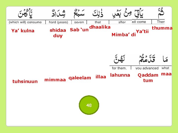 Ya’ kulna tuhsinuun shidaa Sab ‘un duy dhaalika Mimba’ di illaa lahunna qaleelam mimmaa