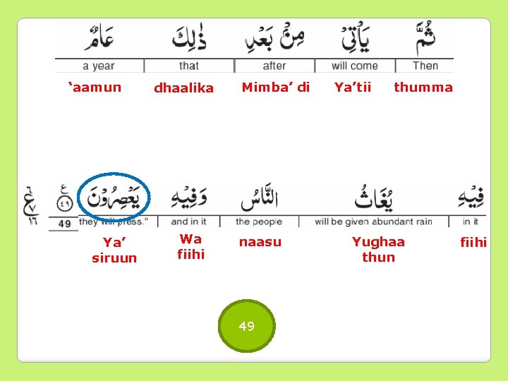 ‘aamun Ya’ siruun dhaalika Wa fiihi Mimba’ di naasu 49 Ya’tii thumma Yughaa thun