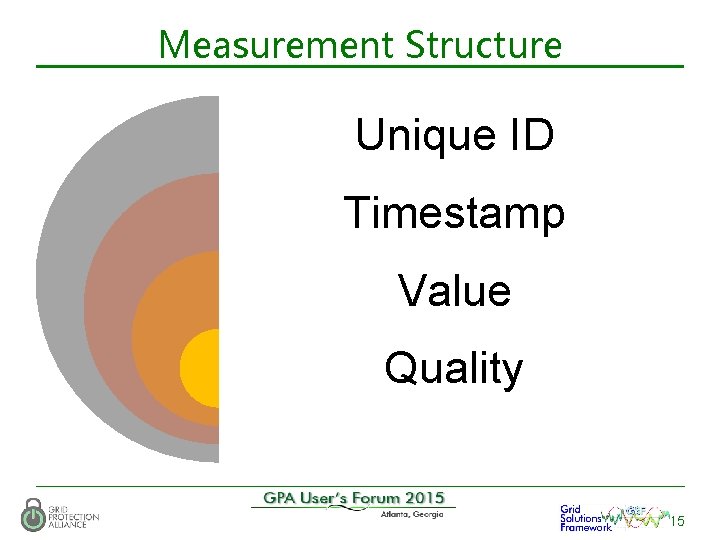 Measurement Structure Unique ID Timestamp Value Quality 15 