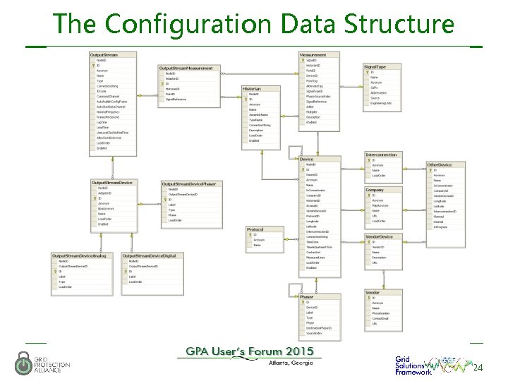 The Configuration Data Structure 24 