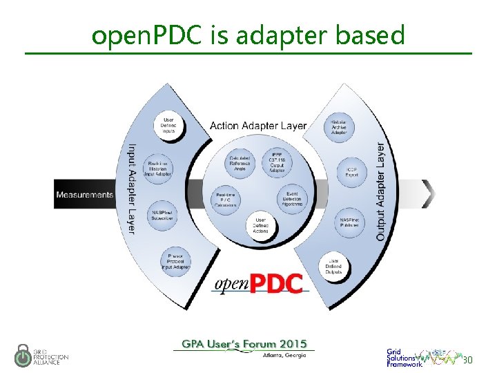 open. PDC is adapter based 30 