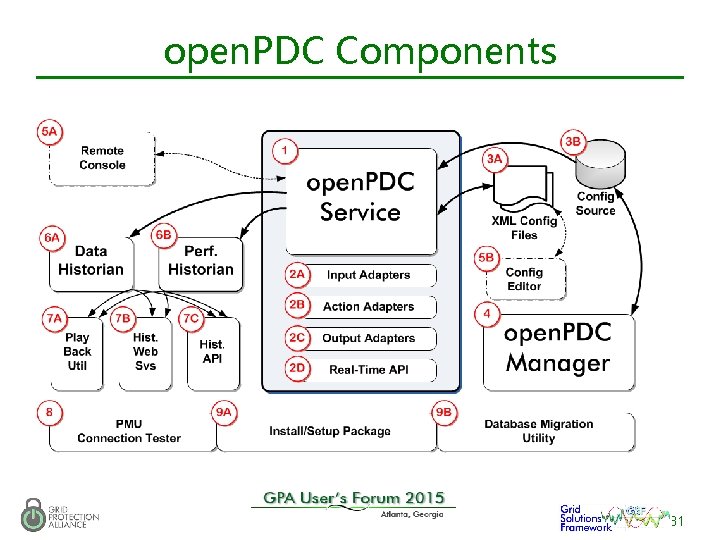 open. PDC Components 31 