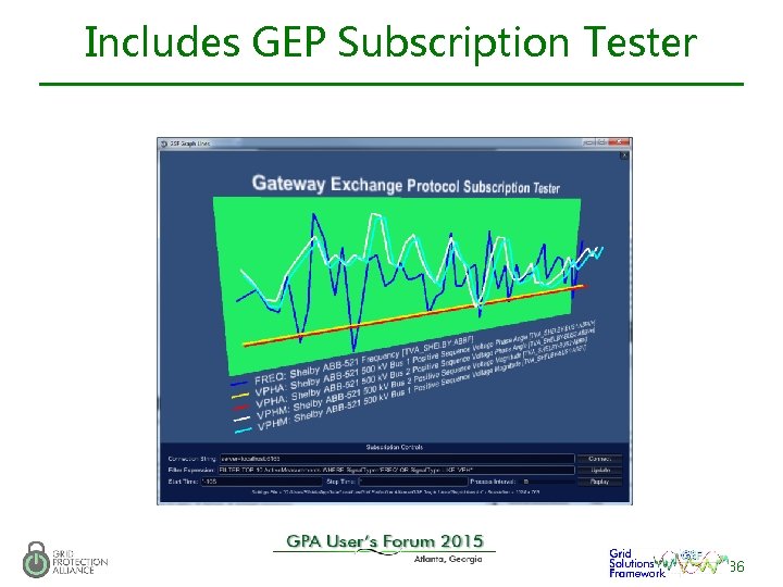 Includes GEP Subscription Tester 36 