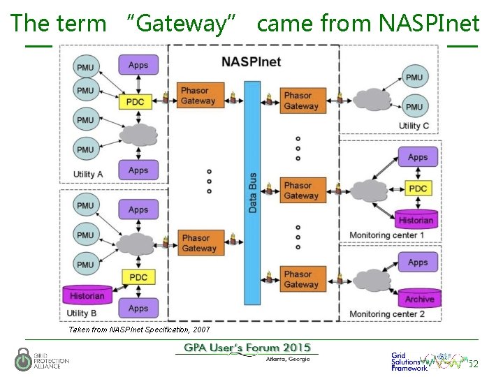 The term “Gateway” came from NASPInet Taken from NASPInet Specification, 2007 52 
