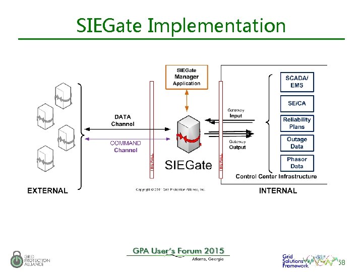 SIEGate Implementation 58 