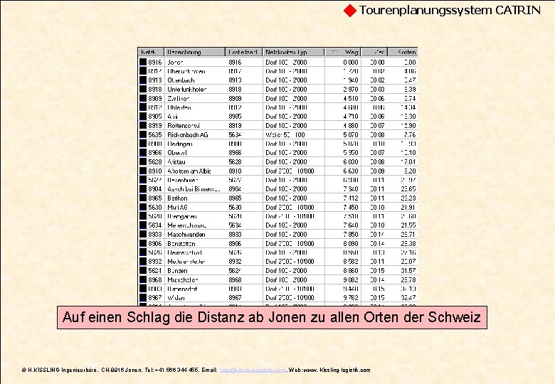 Tourenplanungssystem CATRIN Auf einen Schlag die Distanz ab Jonen zu allen Orten der Schweiz