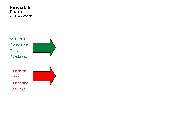 Personal Entry Posture (Our Approach) Openness Adaptability Suspicion Fear Superiority Prejudice Differences Trust Cultural