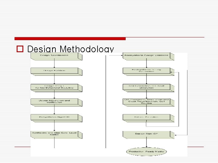 o Design Methodology 