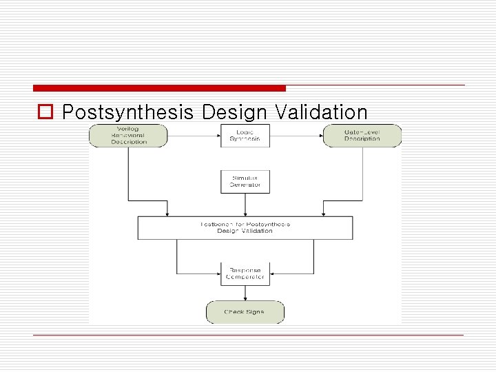 o Postsynthesis Design Validation 