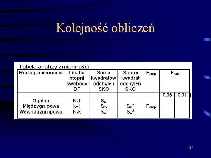 Kolejność obliczeń 47 