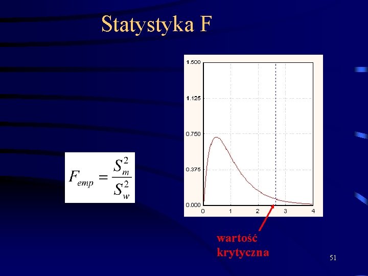 Statystyka F wartość krytyczna 51 