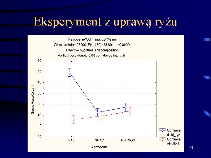 Eksperyment z uprawą ryżu 74 