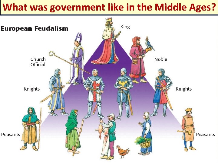 What was government like in the Middle Ages? 