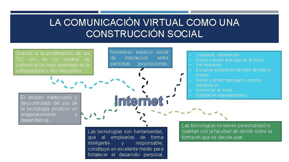 LA COMUNICACIÓN VIRTUAL COMO UNA CONSTRUCCIÓN SOCIAL Gracias a la proliferación de las TIC