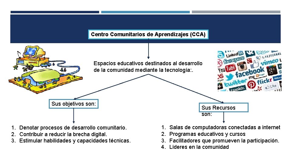 Centro Comunitarios de Aprendizajes (CCA) Espacios educativos destinados al desarrollo de la comunidad mediante