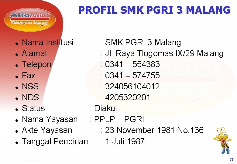 PROFIL SMK PGRI 3 MALANG Nama Institusi : SMK PGRI 3 Malang Alamat : PROFIL SMK PGRI 3 MALANG Nama Institusi : SMK PGRI 3 Malang Alamat :