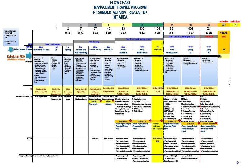 FLOWCHART MT DC 6 FLOWCHART MT DC 6